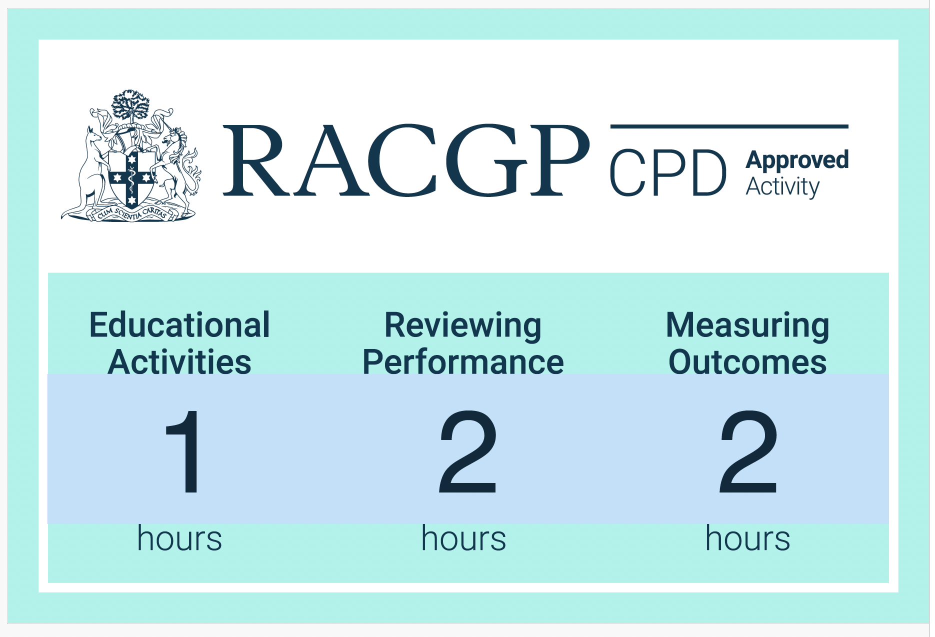 AiClinAudit RACGP Logo